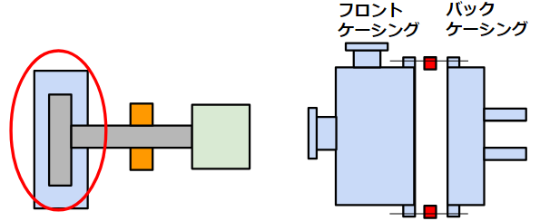ケーシング(centrifugal pump)