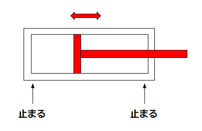 機械式位置決め(positioning)