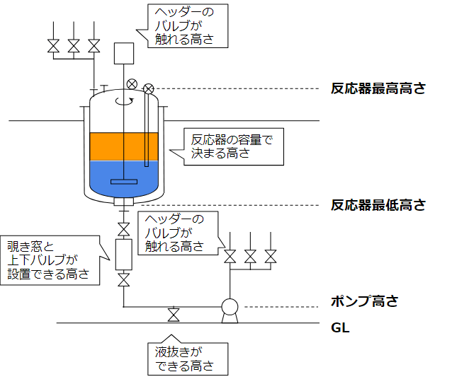 手動分液の配管設計