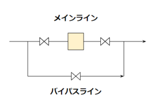 The Basics of Bypass Piping: What Engineers Should Know but Rarely Ask