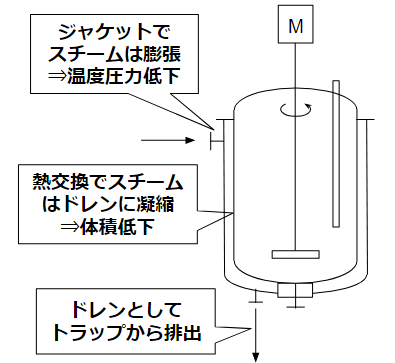 現象