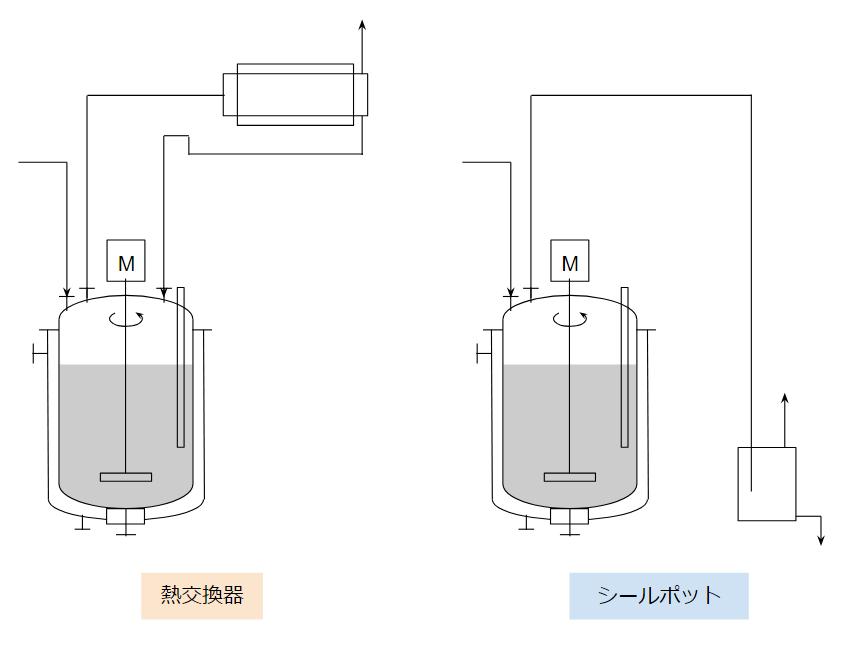 熱交シールポット