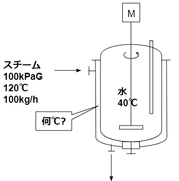 スチーム温度