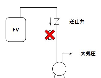 逆止弁