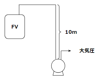 高さ