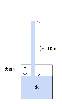 水柱