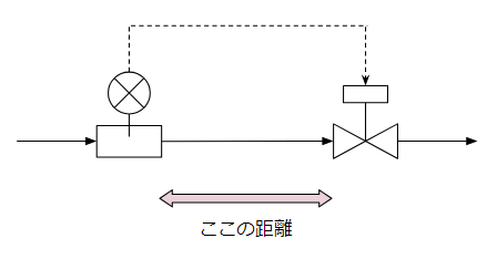 流量計と弁