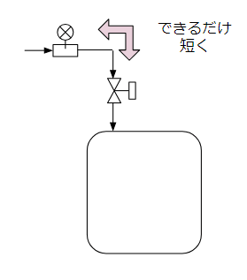 できるだけ近く