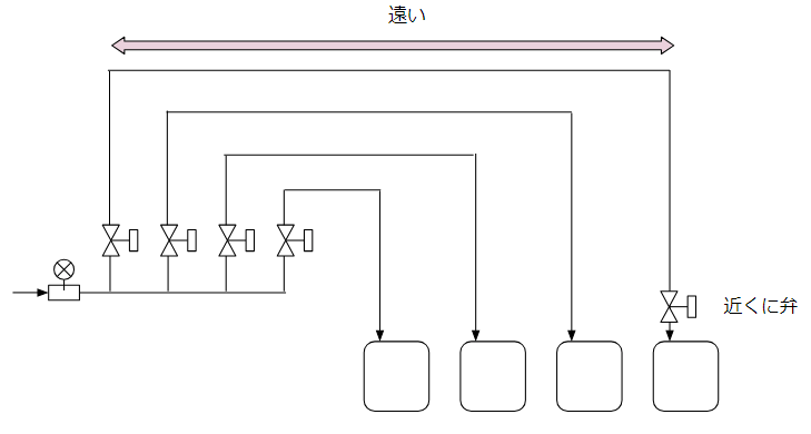 複数送り