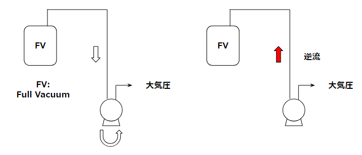 しんくうをとめる