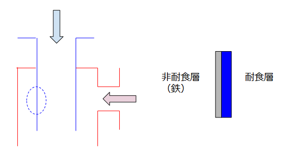 ライニング