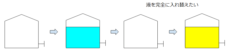 完全に入れ替えたい