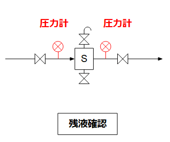 残液確認