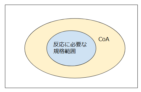 規格範囲