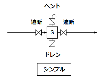 シンプル