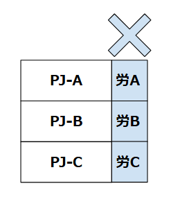 個別算出