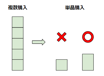複数購入