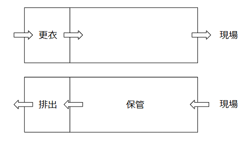 アスベスト保管