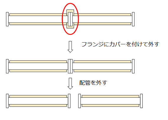 アスベストカバー